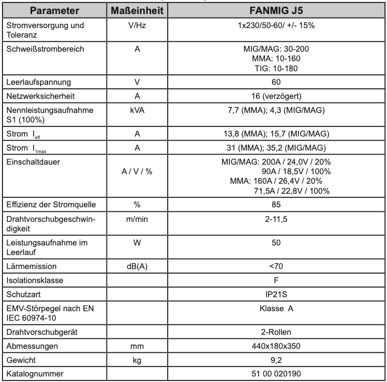 MOST Fanmig J5 SET MIG/MAG