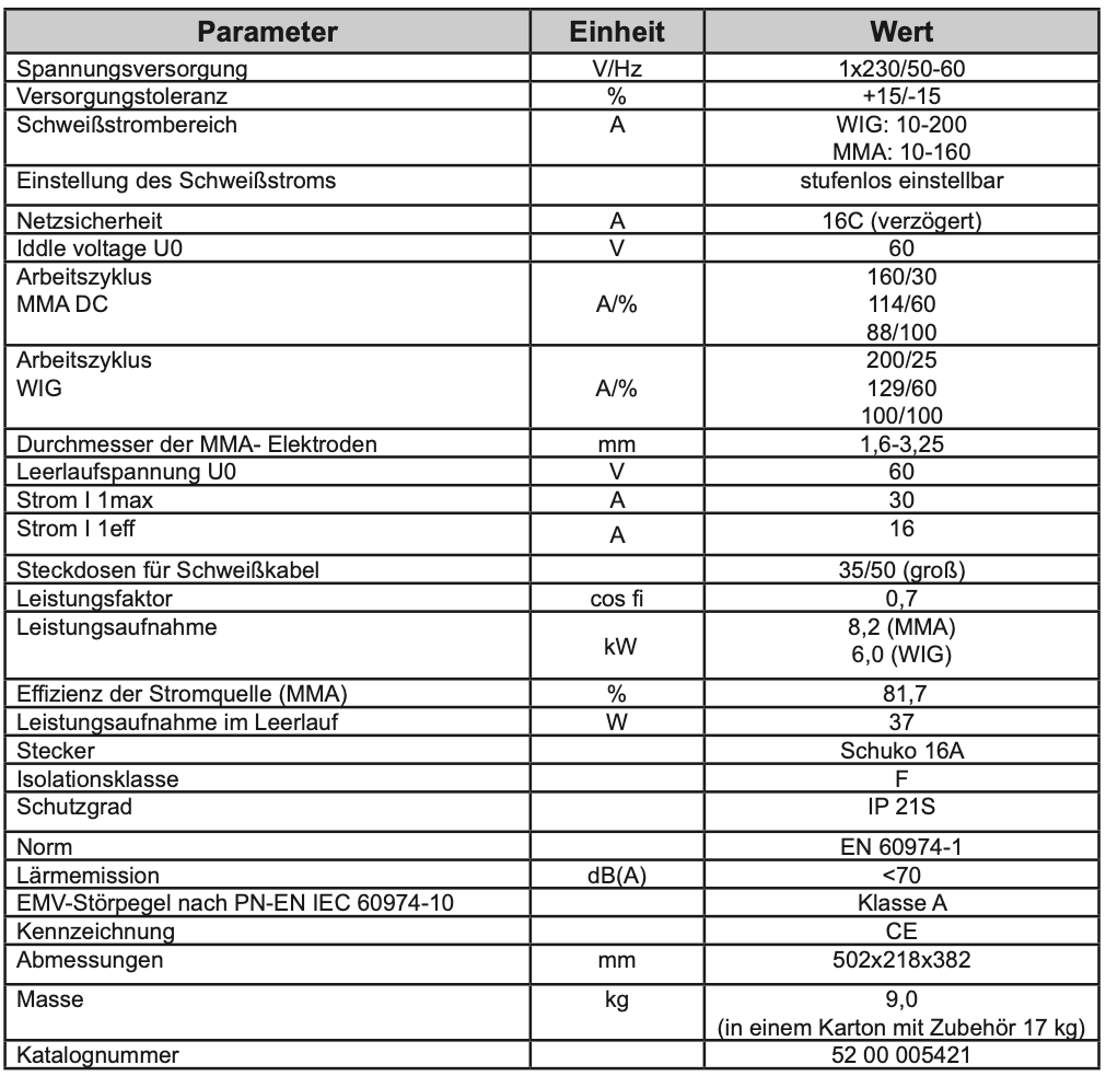 MOST Pontig 202 AC/DC SET WIG